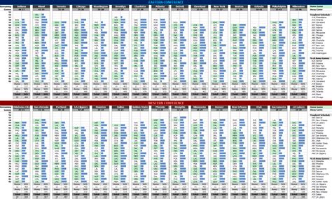 nba strength of remaining schedule.